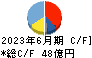 ミマキエンジニアリング キャッシュフロー計算書 2023年6月期