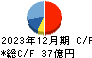 いちよし証券 キャッシュフロー計算書 2023年12月期