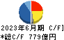 大日本印刷 キャッシュフロー計算書 2023年6月期