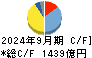 光通信 キャッシュフロー計算書 2024年9月期 光通信 キャッシュフロー計算書 2024年9月期