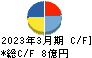 いつも キャッシュフロー計算書 2023年3月期