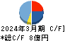 オークファン キャッシュフロー計算書 2024年3月期