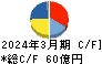 大崎電気工業 キャッシュフロー計算書 2024年3月期