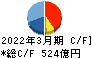 ノジマ キャッシュフロー計算書 2022年3月期