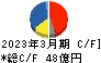 バルカー キャッシュフロー計算書 2023年3月期