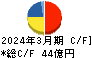 日特建設 キャッシュフロー計算書 2024年3月期