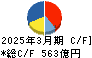大王製紙 キャッシュフロー計算書 2025年3月期 大王製紙 キャッシュフロー計算書 2025年3月期