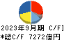 三井物産 キャッシュフロー計算書 2023年9月期