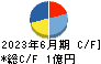 インフォネット キャッシュフロー計算書 2023年6月期