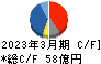 理研計器 キャッシュフロー計算書 2023年3月期