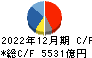 日本たばこ産業 キャッシュフロー計算書 2022年12月期 日本たばこ産業 キャッシュフロー計算書 2022年12月期
