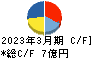 パシフィックシステム キャッシュフロー計算書 2023年3月期