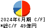 帝国繊維 キャッシュフロー計算書 2024年6月期