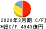 日本製鉄 キャッシュフロー計算書 2020年3月期