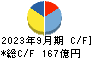 ポーラ・オルビスホールディングス キャッシュフロー計算書 2023年9月期