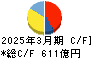 日本板硝子 キャッシュフロー計算書 2025年3月期 日本板硝子 キャッシュフロー計算書 2025年3月期