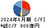 HOYA キャッシュフロー計算書 2024年6月期 HOYA キャッシュフロー計算書 2024年6月期