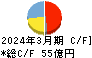 松本油脂製薬 キャッシュフロー計算書 2024年3月期