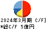 アズーム キャッシュフロー計算書 2024年3月期