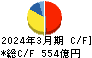 ニッスイ キャッシュフロー計算書 2024年3月期