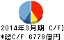 横浜銀行 キャッシュフロー計算書 2014年3月期
