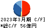 日本リーテック キャッシュフロー計算書 2023年3月期