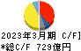 三菱瓦斯化学 キャッシュフロー計算書 2023年3月期 三菱瓦斯化学 キャッシュフロー計算書 2023年3月期
