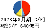 ＵＡＣＪ キャッシュフロー計算書 2023年3月期