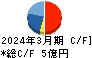 ベリテ キャッシュフロー計算書 2024年3月期