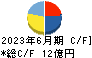 木村工機 キャッシュフロー計算書 2023年6月期