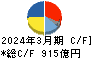 日本板硝子 キャッシュフロー計算書 2024年3月期