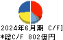 住友ゴム工業 キャッシュフロー計算書 2024年6月期