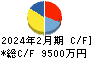 マーキュリーリアルテックイノベーター キャッシュフロー計算書 2024年2月期