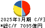 住友商事 キャッシュフロー計算書 2025年3月期 住友商事 キャッシュフロー計算書 2025年3月期