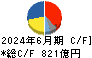 クラレ キャッシュフロー計算書 2024年6月期