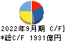 東京瓦斯 キャッシュフロー計算書 2022年9月期