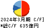 マツキヨココカラ＆カンパニー キャッシュフロー計算書 2024年3月期