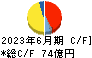 ＭＡＲＵＷＡ キャッシュフロー計算書 2023年6月期