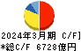 東海旅客鉄道 キャッシュフロー計算書 2024年3月期 東海旅客鉄道 キャッシュフロー計算書 2024年3月期