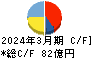 堺化学工業 キャッシュフロー計算書 2024年3月期