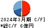 パシフィックシステム キャッシュフロー計算書 2024年3月期