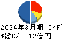 山喜 キャッシュフロー計算書 2024年3月期