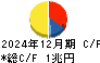 KDDI キャッシュフロー計算書 2024年12月期 KDDI キャッシュフロー計算書 2024年12月期