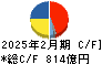 髙島屋 キャッシュフロー計算書 2025年2月期 髙島屋 キャッシュフロー計算書 2025年2月期