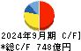 山崎製パン キャッシュフロー計算書 2024年9月期 山崎製パン キャッシュフロー計算書 2024年9月期