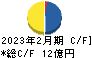 オキサイド キャッシュフロー計算書 2023年2月期