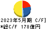 大黒天物産 キャッシュフロー計算書 2023年5月期