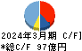 飛島建設 キャッシュフロー計算書 2024年3月期