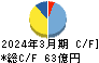 ＦＪネクストホールディングス キャッシュフロー計算書 2024年3月期