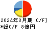 表示灯 キャッシュフロー計算書 2024年3月期